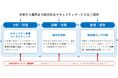 BBSecとの業務提携を受け、IDホールディングスが包括的なサイバーセキュリティサービスを提供開始