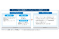 グループ会社の情報セキュリティガバナンス支援サービスを提供開始