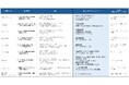 「フロンティアAIによる脅威変化を踏まえた金融機関等の短期的な対応」（金融庁及び日本銀行から公表）に対応する支援サービスを提供開始