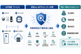 IoT機器の安全性を攻撃者視点で検証、BBSecが「IoTセキュリティ診断」を強化