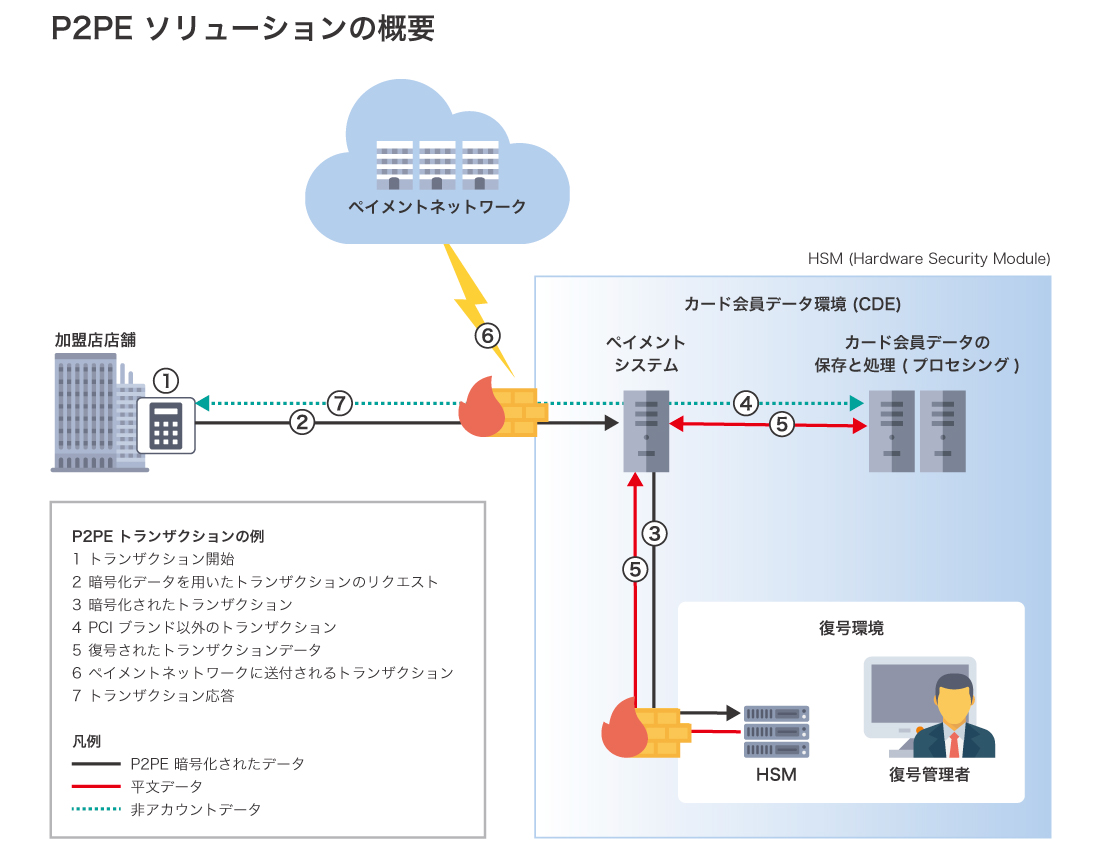 Nec様のp2peソリューション準拠支援と監査を実施 株式会社ブロードバンドセキュリティのプレスリリース