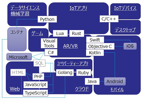 ソースコード自動診断サービス Cpe Core の対応言語を拡大 株式会社ブロードバンドセキュリティのプレスリリース