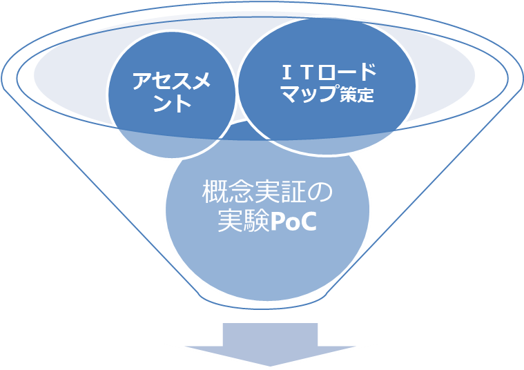 ゼロトラストネットワーク セキュリティの構築 運用をトータルサポートするソリューション提供を開始 株式会社ブロードバンドセキュリティのプレスリリース