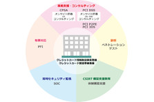 海外におけるクレジットカード製造のセキュリティ評価業務受注について 株式会社ブロードバンドセキュリティのプレスリリース