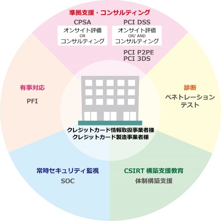 海外におけるクレジットカード製造のセキュリティ評価業務受注について 株式会社ブロードバンドセキュリティのプレスリリース 海外におけるクレジットカード製造のセキュリティ評価業務受注について 株式会社ブロードバンドセキュリティのプレスリリース