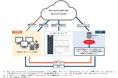 BBSec、マネージドセキュリティサービス「EDR-MSS for Microsoft Defender for Endpoint」を提供開始