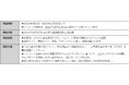 「Gomez IRサイトランキング2021」の発表について