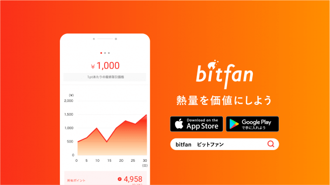 熱量のトレードで 儲かる 新サービス Bitfan Trade のandroid版アプリをリリース Skiyakiのプレスリリース