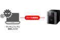 法人向けNAS TeraStationに異常ファイル操作検知機能のほか、セキュリティー強化に関する計4機能を近日公開