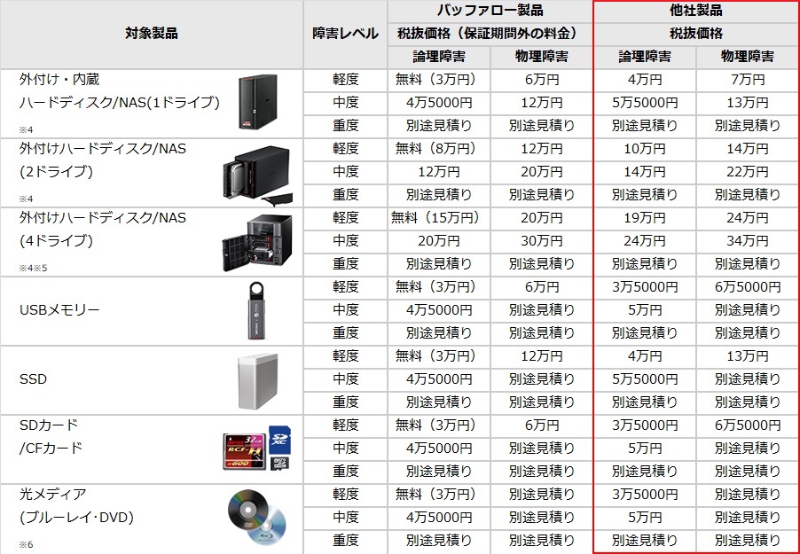 アイ・オー・データ 外付けHDD 3TB 録画用 トロッカ 静音 コンパクト