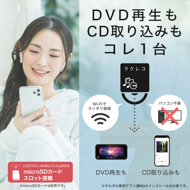 DVD再生も、CD取り込みも1台で