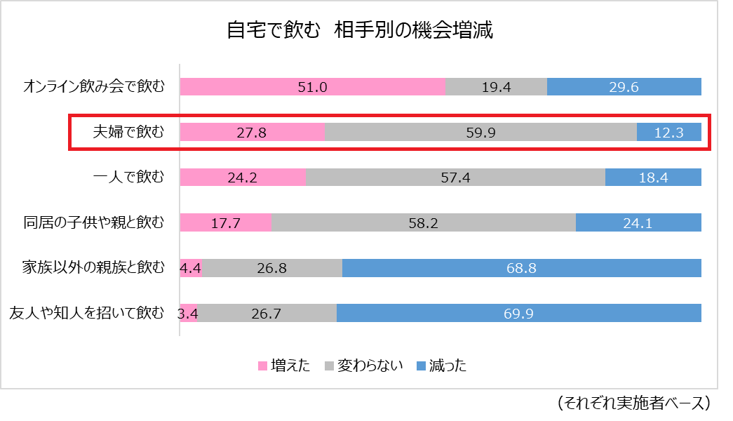 Withコロナの飲酒と健康と生活 生活者実態調査レポート Part１ 井藤漢方製薬株式会社のプレスリリース