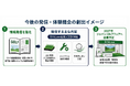 【日本初】米次世代リーグ「TGL」用に開発されたゴルフ専用人工芝を、日本国内のゴルフ市場に向けて独占販売開始