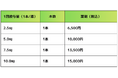 【肥満症外来】2026年5月より日吉糖尿病内科クリニック（横浜市）で肥満症外来がスタート｜糖尿病専門医による医学的治療｜週1回の自己注射「ゼップバウンド」を用いた自費診療