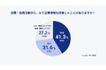 【就職・転職活動中のAI活用実態】を調査 | 約90％が企業選びに影響を受けたと回答