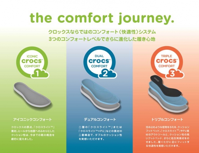 triple crocs comfort