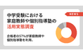中学受験合格者の57%が家庭教師や個別指導塾を利用【保護者186名実態調査】