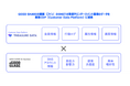トレジャーデータ株式会社・GOOD SHARE株式会社「Treasure Data CDP」 と「GOOD SHARE for Business」の連携により顧客データにSNS上の発信力・影響力を統合