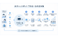 AIチャットボット「ワカるーる」～HP埋め込み型の外部向けプランを提供開始～