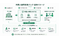 育成就労時代は「受入れ」から「選ばれる職場づくり」へ
