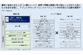 JICA、マッキンゼー、世界銀行、ゲイツ財団を経て現グローバルファンドの馬渕俊介氏がPFIのアドバイザーに就任