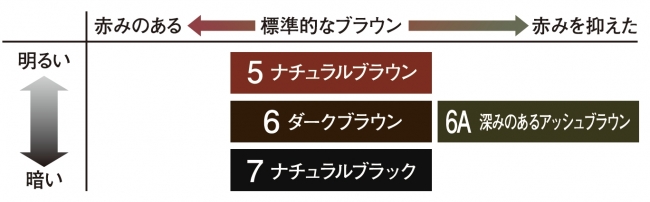 ニオイがないから快適。簡単・スピーディ、ワンプッシュタイプの男の白髪染め。【サロン ド プロ ワンプッシュメンズカラー（白髪用）】２０１６年９月１３日（火）新発売  | 株式会社ダリヤのプレスリリース