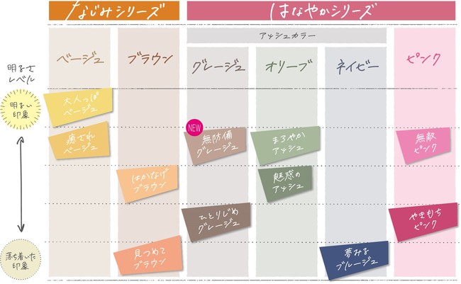 秋にぴったりの新色【パルティ カラーリングミルク＜無防備グレージュ