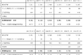 D&Mカンパニー、投資資産残高（連結）に関するお知らせ（2026年５月）