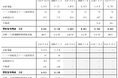 D&Mカンパニー、投資資産残高（連結）に関するお知らせ（2026年７月）