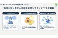 テレビ新広島とレクリエ、広島発「UGC共創型IPマネジメントAI」の実証事業を開始