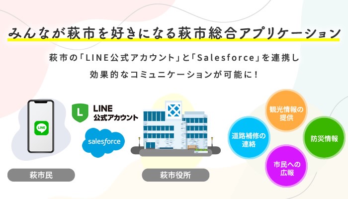 萩市のdx Smartcity化を促進 萩市の社会インフラを萩市民全員で守る みんなが萩市を好きになる萩市総合アプリケーションを正式リリース Phone Appliのプレスリリース