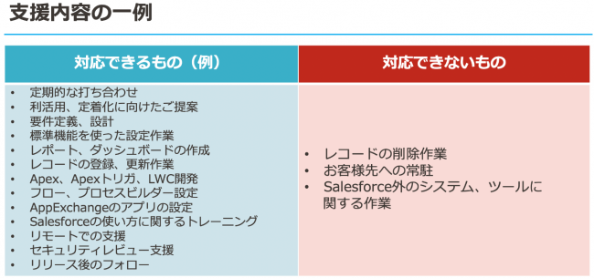 Salesforceに関するあらゆるお悩みを解決する月額定額制の導入支援サービス Success Assist For Salesforce の提供を開始 Phone Appliのプレスリリース