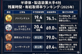 【人的資本調査：半導体・製造装置】大手4社の年収×残業を一次情報で比較｜年収レンジ809.9万〜1,680.1万円、残業は公表企業で19.4〜20.4時間