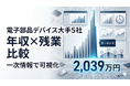 【人的資本調査：電子部品・デバイス】大手5社の年収×残業を一次情報で比較｜キーエンス2,039万円、残業平均14.35時間
