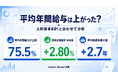 給与が上がった企業は「勤続年数が2.7年長い」離職率・残業時間も低い傾向。上場3,656社の人的資本KPI分析