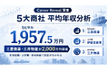 【5大商社】年収を「時給」で換算したら？三井物産が約10,369円で首位。見る指標で激変する最新ランキング【2026年】