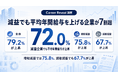 「減収減益」でも7割近くが給与上昇。上場企業2,359社データが明かす“防衛的賃上げ”の実態【2026年期】