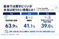 「面接で聞きづらい本音」1位は残業時間の実態（63.9%）。377人に聞いた「本当は知りたかった企業情報」