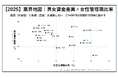 【人的資本調査：業界地図】主要17業界の「男女賃金差異」と「女性管理職比率」の関係性を可視化（2025）