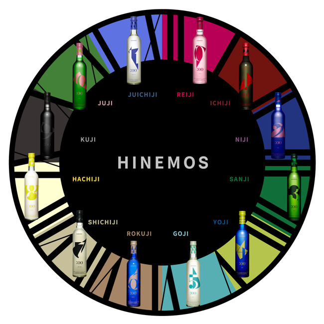 出典：HINEMOS公式サイト