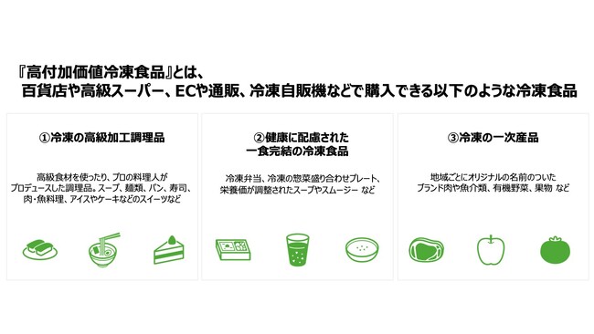 高付加価値冷凍食品の定義_高付加価値冷凍食品ユーザー調査(株)えだまめ 高付加価値冷凍食品の定義_高付加価値冷凍食品ユーザー調査(株)えだまめ