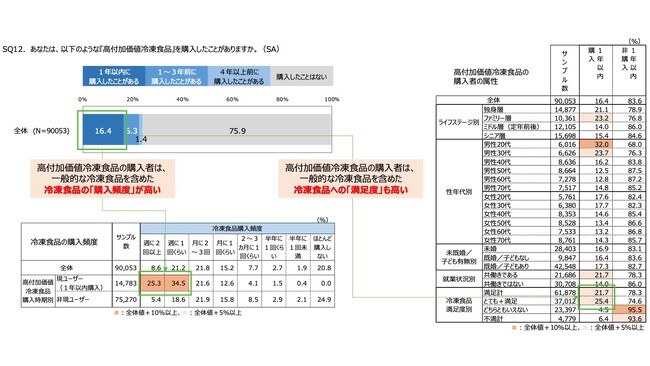 市場の連続性_高付加価値冷凍食品ユーザー調査(株)えだまめ 市場の連続性_高付加価値冷凍食品ユーザー調査(株)えだまめ