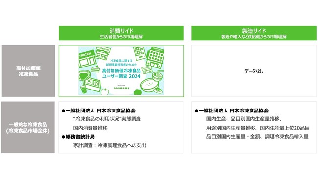 調査の位置づけ__高付加価値冷凍食品ユーザー調査(株)えだまめ 調査の位置づけ__高付加価値冷凍食品ユーザー調査(株)えだまめ