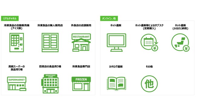 調査対象のチャネル_高付加価値冷凍食品ユーザー調査(株)えだまめ 調査対象のチャネル_高付加価値冷凍食品ユーザー調査(株)えだまめ