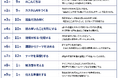 福島市・ふくしまデジタル推進協議会が推進する高校生AI人材育成プロジェクト「ふくしまAI部」に、Xenkaiが講師として参画