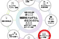 データ＋AI時代における日本の研究力強化への新しい取組