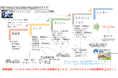 ベンチャー支援プログラム「NCC Venture Incubation Program」にBeyond Next Venturesが新規参加