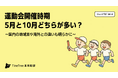 【TimeTree未来総研 トレンドラボ】運動会開催時期、5月と10月どちらが多い?