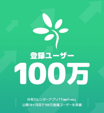 共有カレンダーアプリ Timetree 公開10ヶ月目で100万登録ユーザーを突破 株式会社timetreeのプレスリリース