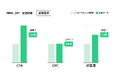 TimeTreeとDAC、広告配信サービス「MIRAI_DSP」有効性検証でターゲティング広告のCTRがノンターゲティングの2倍超に向上
